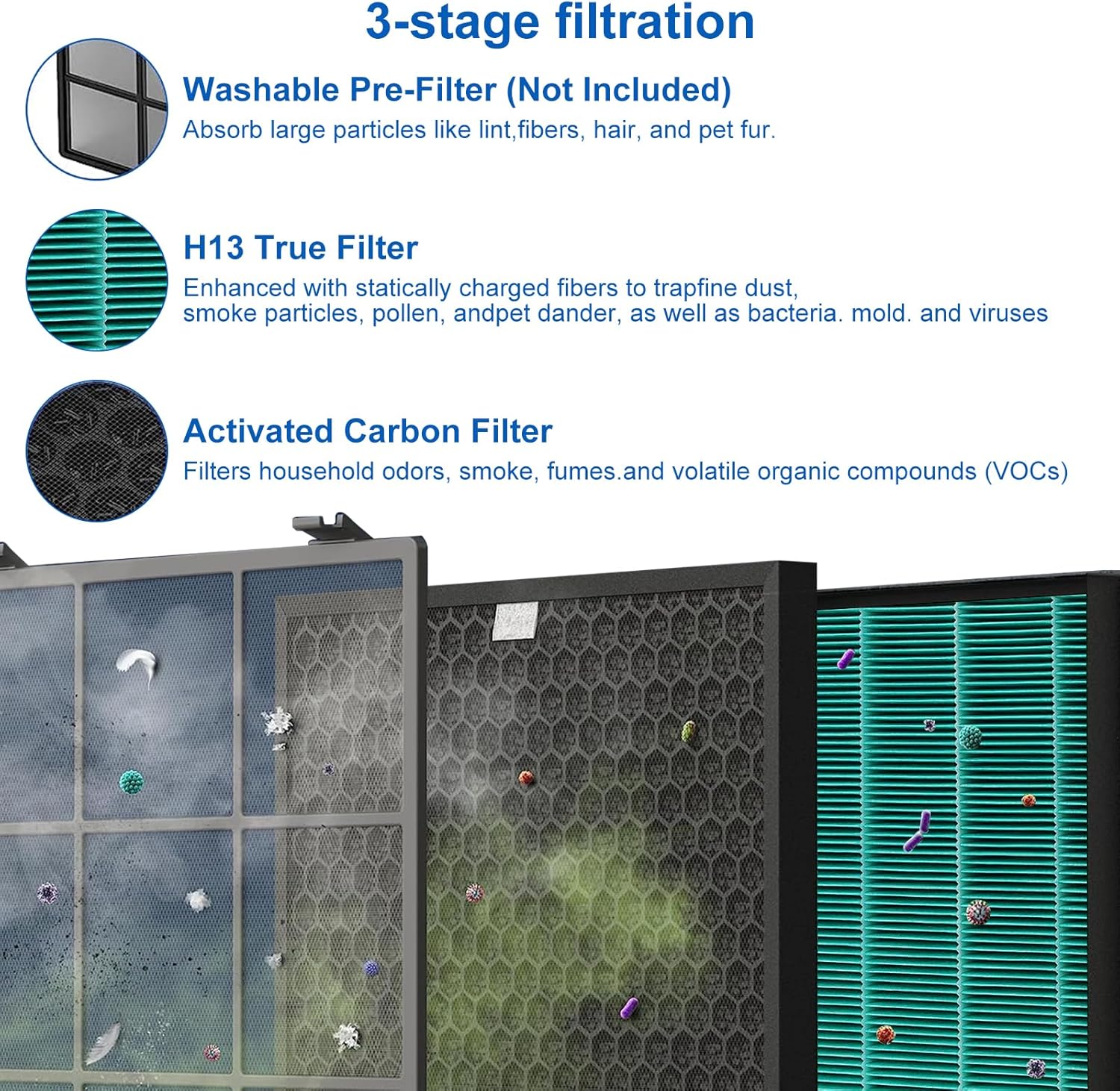 Set Filter Pengganti 400/400S  - Coway Air Purifier Airmega 400 ulasan dan harga